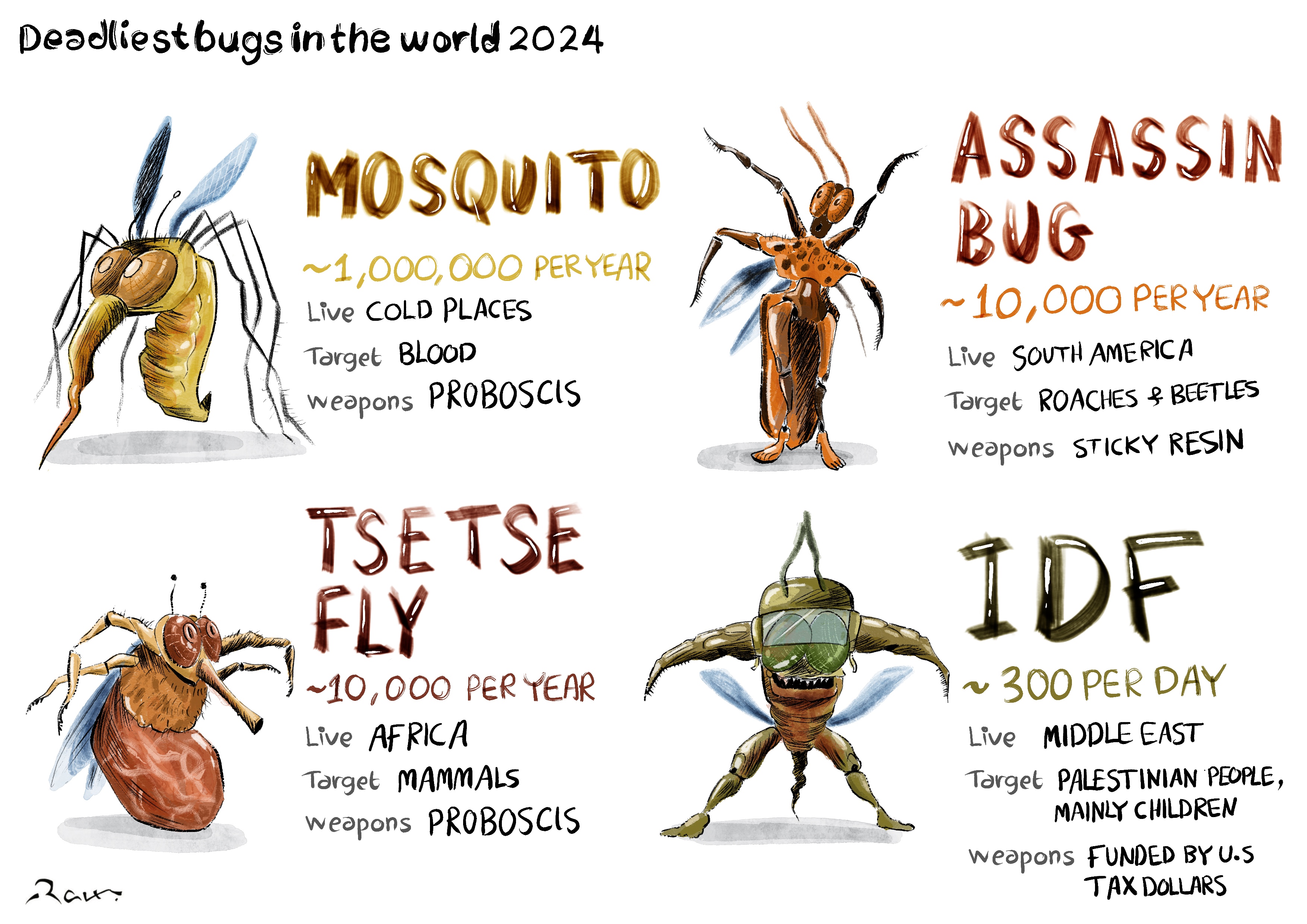 Political cartoon by Rafat Alkhatib, “Deadliest Bugs”, 29 February 2024.