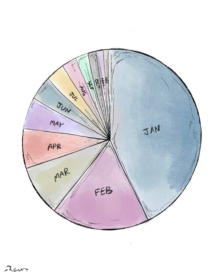 Political cartoon by Rafat Alkhatib, “The yearly calendar”, 31 January 2022.